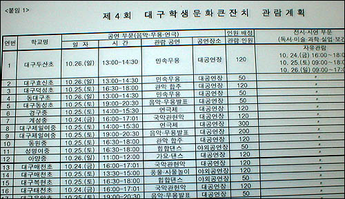 <관람계획> 별첨자료에는 학교별 관람인원이 적혀 있다. 이에 대해 교육청은 관람가능 인원이라고 해명했지만 관람장소가 아닌 공연내용에 따라 수의 차이가 나타난다. 